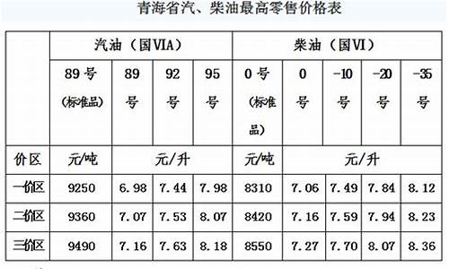 乐都汽油价格-乐都区成品油价格