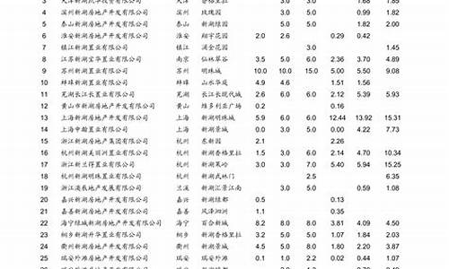 青岛油价今日价格表-青岛油价最新调整价格