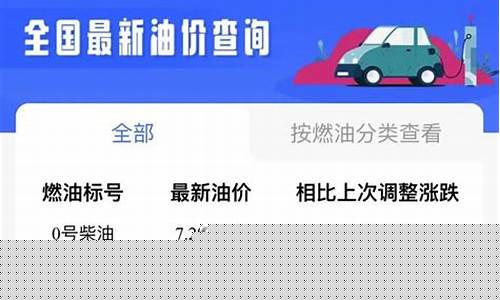 成都油价调整时间表最新消息-成都油价调整时间表最新