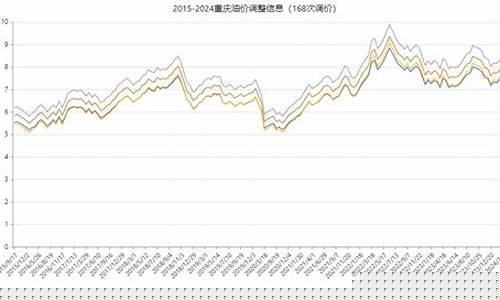 重庆下周油价调整最新-重庆油价调整时间表
