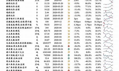 油价调整后股票走势-油价上调概念股