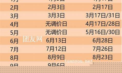 汕头最新油价调整时间-汕头市油价