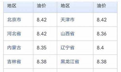 中石化重庆92号油价格-重庆中石化油价查询