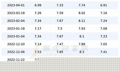 陕西汽油挂牌价-陕西汽油价格或调整