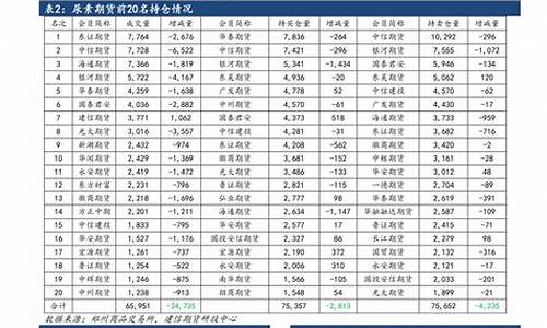 冬奥会油价调整情况表-冬奥会纪念油卡