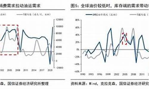 油价为何不跌-油价下跌为啥油运股不涨