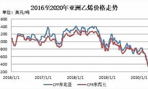 油价下跌巨化股份会上涨吗-油价下跌巨化股份