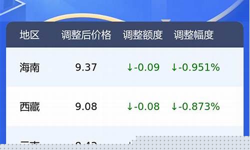 浙江93号汽油价格-浙江92号汽油今日价格