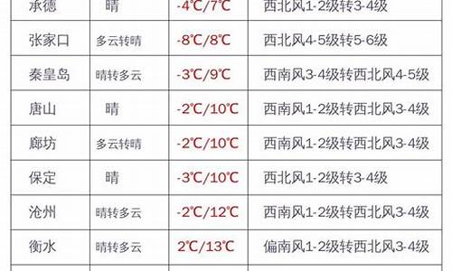 河北明天油价调整通知-河北省油价今日价格