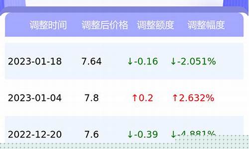 东莞油价92汽油价格-东莞今天汽油价格92多少钱