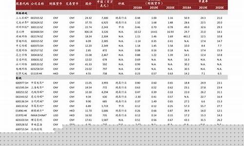 广西南宁油价几时调整-广西南宁汽油价格