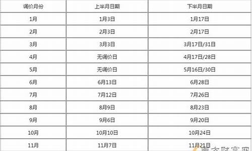 吉林95号汽油油价多少钱-吉林98号汽油油价多少