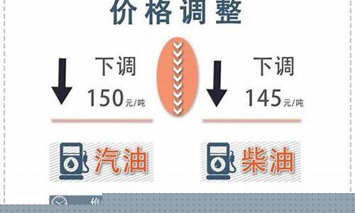 云南95油价调整消息表-云南92汽油价格今日