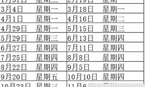 海口油价优惠一览-海口油价调整信息表格