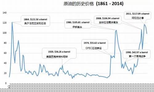 重庆石油价格今天-重庆石油价格今天走势