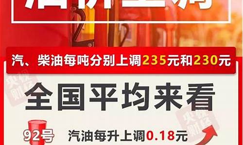 湖南常德市今日油价-湖南常德油价调整情况