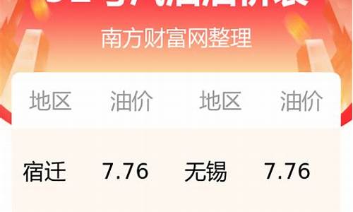 昌邑油价92汽油价格表-昌邑油价92汽油