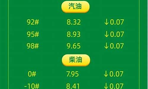 莱芜加油站电话-莱芜区最近油价调整情况