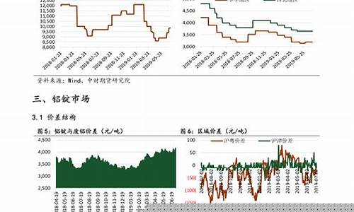 油价下跌股票会涨吗-油价下跌受益股票