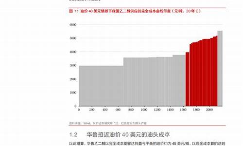 石大胜华的产品实时报价-油价下跌石大胜华