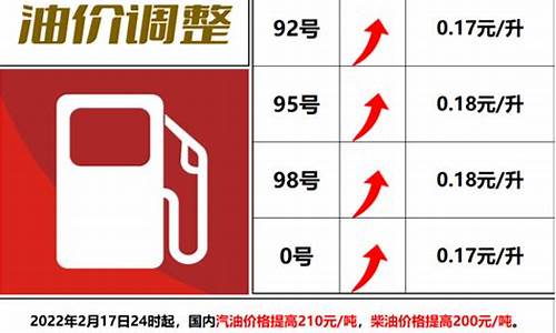 17号凌晨油价调整了吗-17号几点调整油价