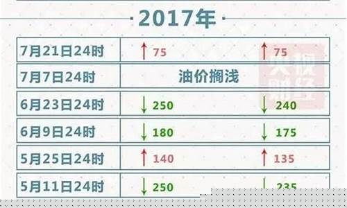 苏州95油价调整-苏州今日95号油价
