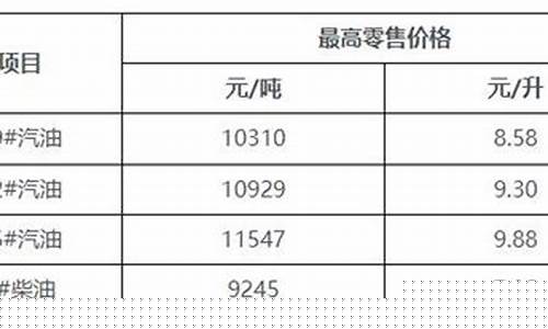 海南油价还会上涨吗-海南油价会不会下跌