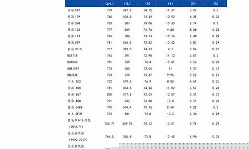 新中俄协议油价调整表最新消息-新中俄协议油价调整表
