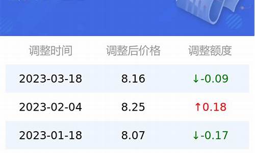 太原95号汽油价格最新消息-太原95号汽油价格