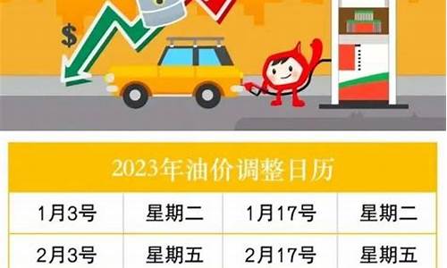洲际油价调整时间-洲际油气今天股市跌了