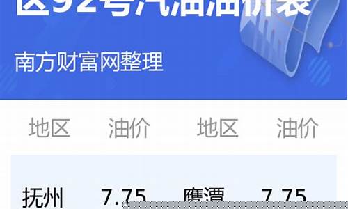 江西92油价调整最新消息-江西省最新92油价调整
