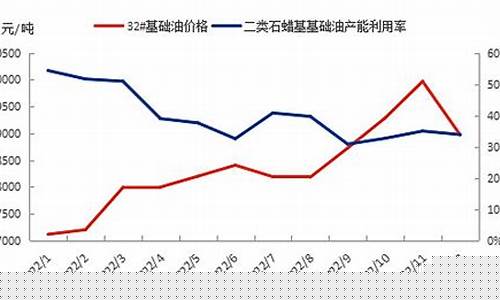 层压机工艺参数-层压机导热油价格走势