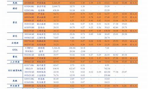 保山市近期油价调整-保山市近期油价调整表