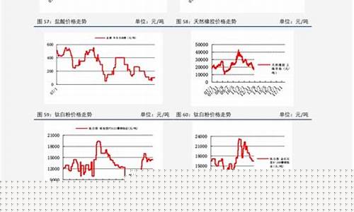 北欧国家汽油价格走势-北欧石油储量