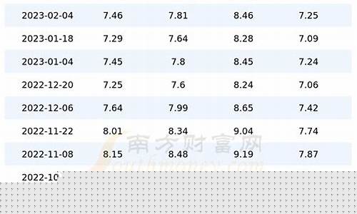 广东油价涨价-广东省油价什么时候调整