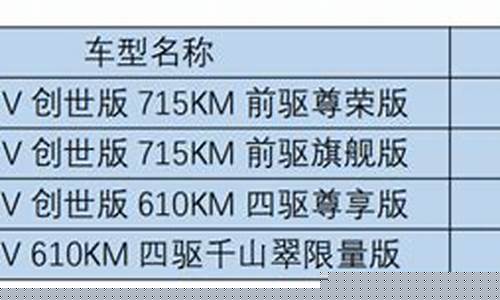 汉ev换刹车油价格-比亚迪汉的刹车片