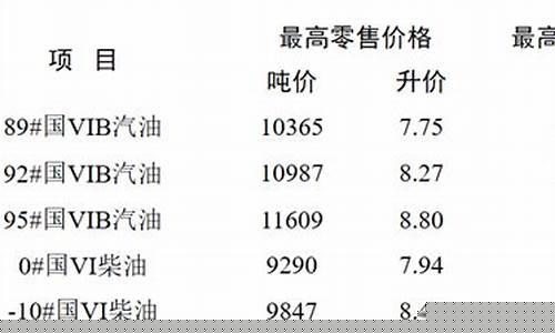 江苏成品油最新法规-江苏成品油价最新调整
