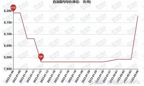 意大利紫苏油价格走势-意大利紫苏面包