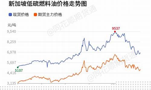 庐江县燃料油价格-燃料油价钱