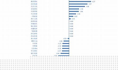 近5年油价走势图-近五年油价调整情况表明