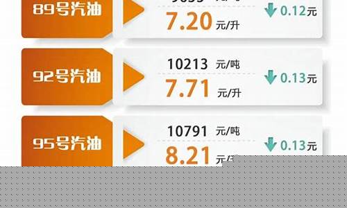 鞍山油价调整最新消息-鞍山市油价最新调整表