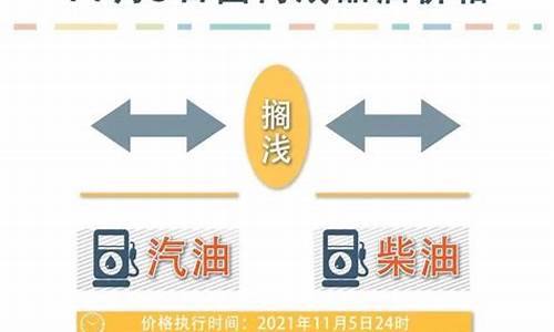 威海油价最新调整消息-威海油价最新调整消息今天