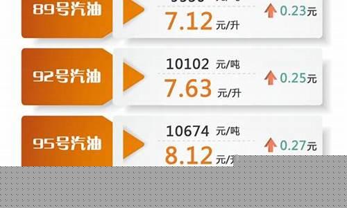 中石化加油站0号柴油每升油多少钱-加油站0号柴油价格
