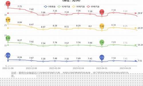 合肥普通柴油价格-合肥普通柴油价格表