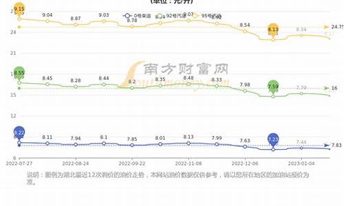 武汉油价一直下跌么今天-武汉今晚油价会涨多少