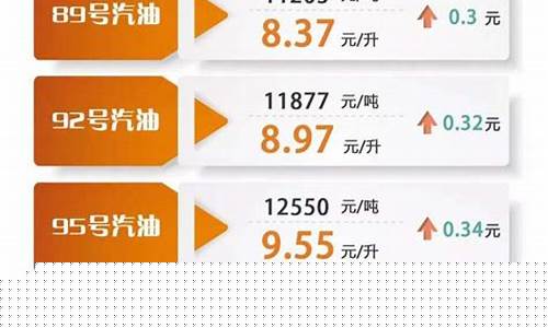 江门油价92汽油明天-江门汽油最新价格表