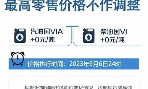 秦皇岛最新油价汽油价格-秦皇岛油价调整最新消息