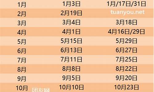 新疆 油价-新疆油价格最新调整表格