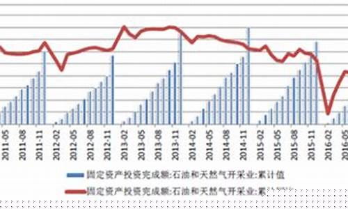 现在石化油价多少-现在的石化石油价格