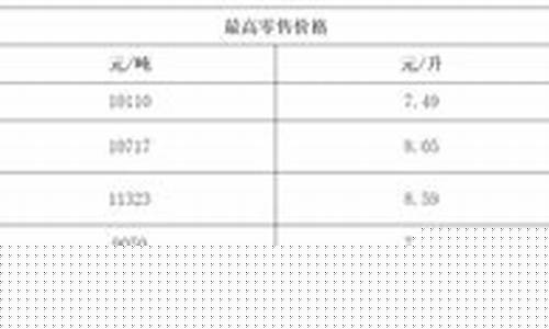 福建省现行油价调整时间是多少-福建省现行油价调整时间